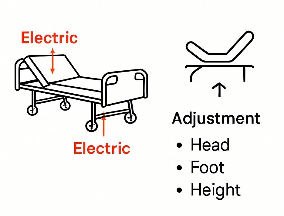 Full Electric Hospital Bed