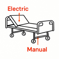 Semi Electric Hospital Bed